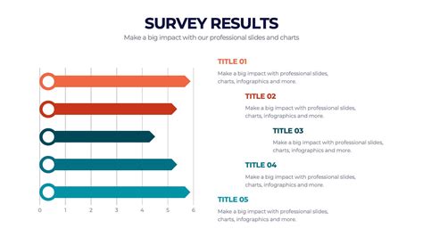 employee survey results presentation|Survey Result Presentation – Ultimate Guide to .